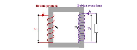 Schema de funcționare a unui compensator de dilatație