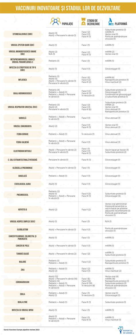 Infografic: Principalele vaccinuri recomandate în sarcină și categoriile lor