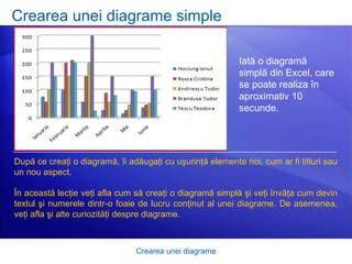 Diagrame despre pașii intervenției chirurgicale