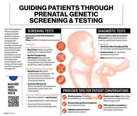 Infografic: Fluxul screening- diagnostic prenatal