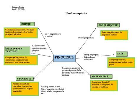 Harta conceptuala a implementarii PBL in mai multe discipline