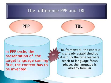 Diagramă TBL vs PPP