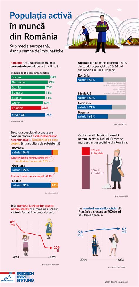 Infografic: Compozitia activa a mușețelului si principalele beneficii