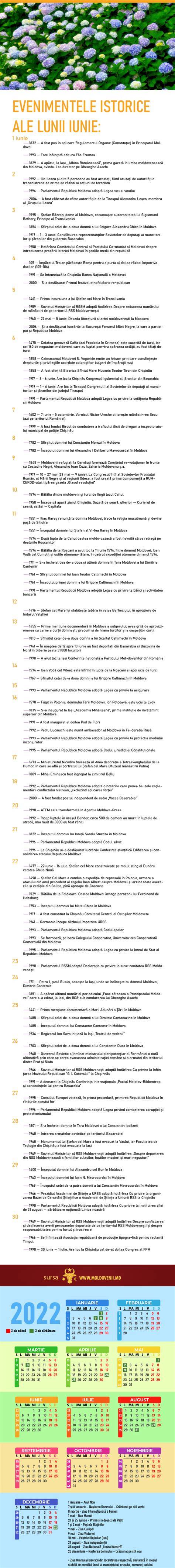 Infografic: 
