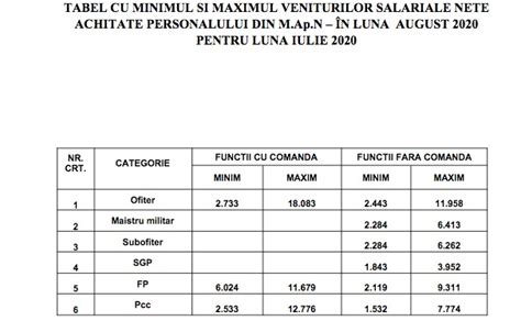 Calcul ICC: 85% din media veniturilor nete, cu plafoane minim/maxim