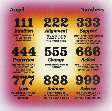 Infografic despre numerele îngerilor: 1:11, 2:22, 3:33, 4:44, 5:55, 6:66, 7:77, 8:88, 9:99 - semnificații principale