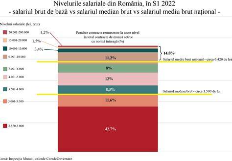 Grafic: orientări salariale pentru pediatri în România