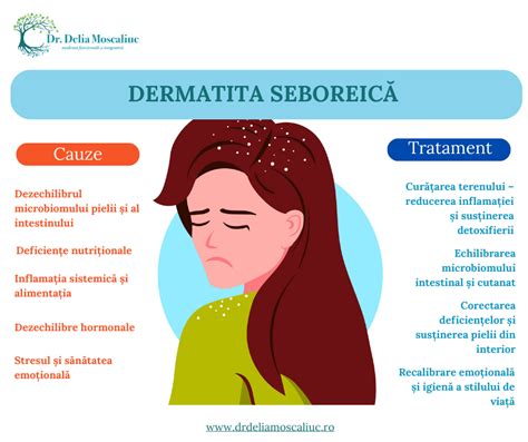 Diagrama zonelor corpului afectate de dermatita seboreica