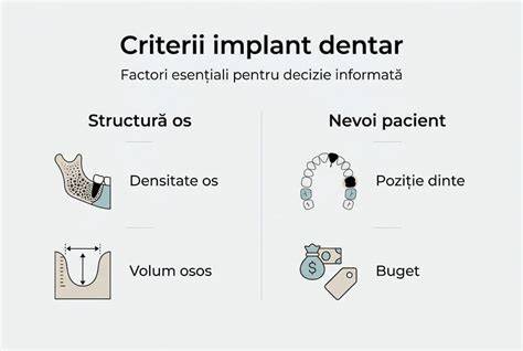 Infografic: cum alegi un pediatru în Cluj-Napoca (factori cheie: disponibilitate, specializări, accesibilitate, costuri)