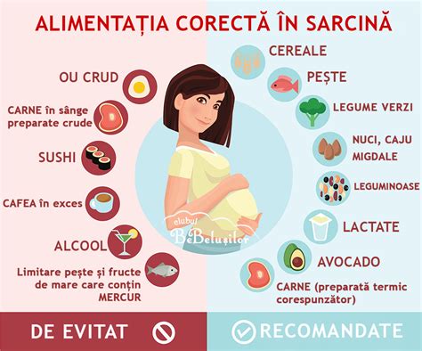 Infografic: Principalele runde de tratament în timpul sarcinii