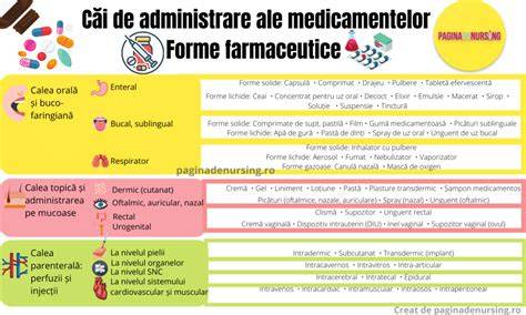 Diagramă: mecanismele de acțiune ale medicamentelor în sarcină
