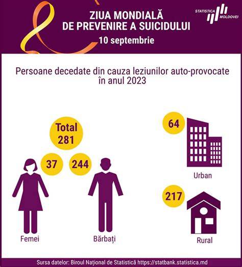 Infografic: Panoul de prevenire a iritațiilor scutec