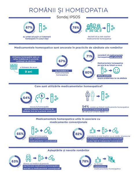 Infografic: Principiul similitudinii și diluției în homeopatie