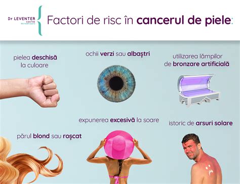Schema flux screening cancer de piele: recomandări și frecvențe