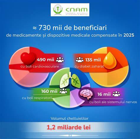 Infografic: Criterii pentru rețete compensate în sarcină