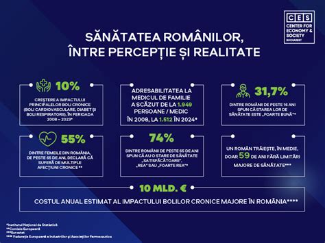 Infografic: Rutele principale către medicii de familie în Brăila