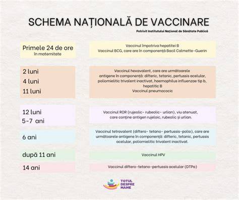 Schema calendar vaccinări și vizite pediatrice