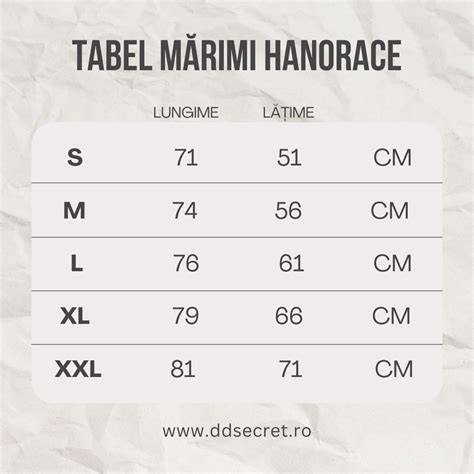 Afișare grafice: tabel de mărimi, diagrama amplasării părților piciorului