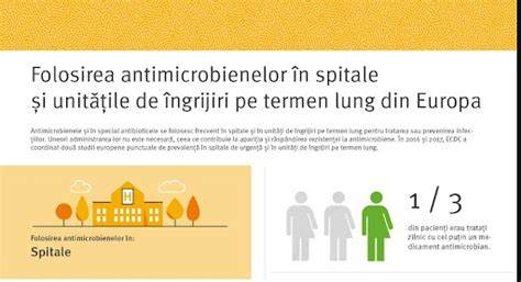 Infografic: Rețea de spitale și secții obstetrice în Iași