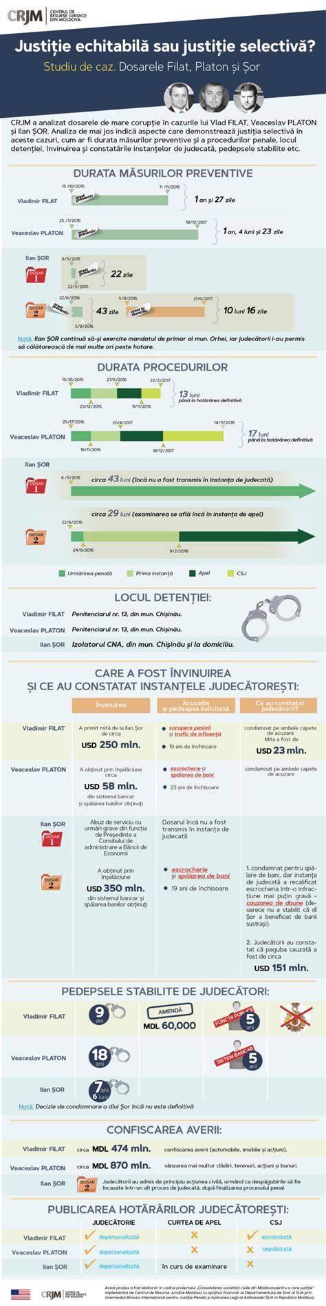 Infografic: cum se poate interpreta dublul test în combinație cu translucența nucală