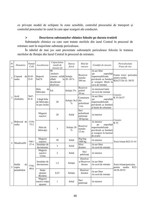 Diagramă: Pași de gestionare a disconfortului în timpul erupției dinților