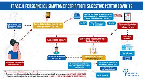 Infografic: semne de infecție a plăgii post-cezariană