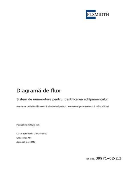 Diagramă de flux pentru programări: call center, formular online, consultație
