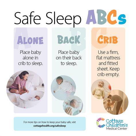 Infografic: Feeding, Sleep, and Safety for Newborns