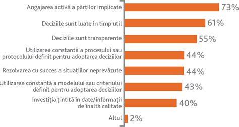Infographic: Cascada deciziilor in managementul chiuretajului si afectiunile tratate