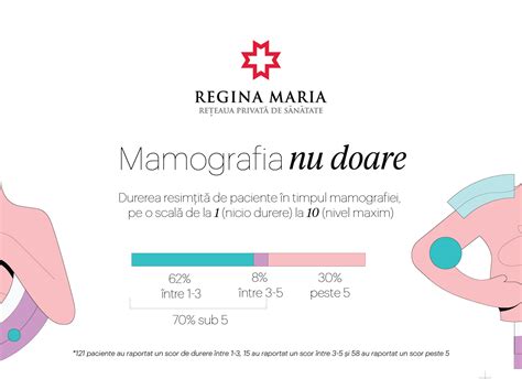 Infografic despre miturile ecografiei