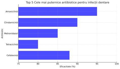 grafic_progrese_investigație_infectii.jpg