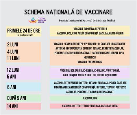 Schema nationala de vaccinare ROR in Romania