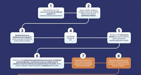 Infografic: cronologia cazului medical de la 2018 la decizia Curții de Apel