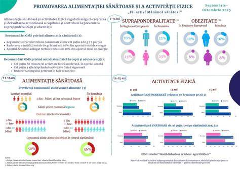 Infografic: alimentația mamei care alăptează - grupuri de nutrienți, surse și impact asupra laptelui