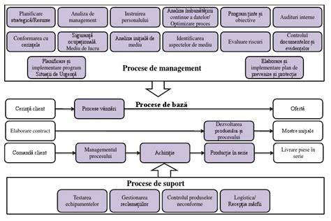 Harta proceselor MRKH: diagnostic, evaluare si optiuni terapeutice