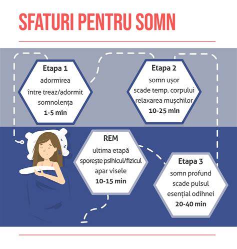 Infografic: etapele tranziției de la somnul pe mamă la somnul în pătuț
