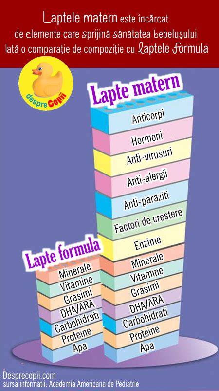 Infografic: Evolutia formulelor de lapte praf si principii de alegere