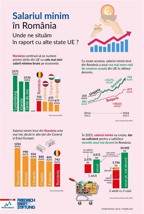 Infografic - Totalizarea perioadelor de activitate între România și alte state UE