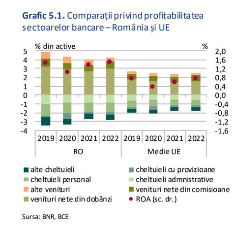 Grafic: 