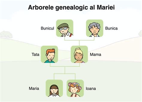 Arbore genealogic al unei familii de medici