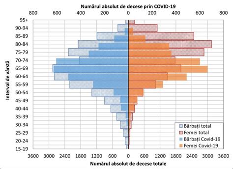 Grafic care ilustrează creșterea numărului de decese cauzate de infecții rezistente la antibiotice