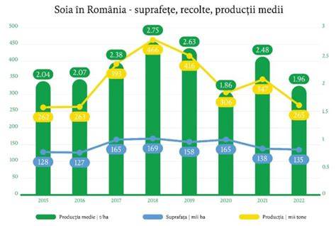 Infografic: Evoluția reglementărilor SLM în România și Europa