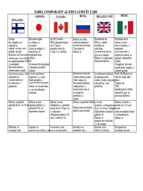 Infografic: bugetul sănătății și al educației comparativ cu finanțările pentru organizații anti-avort