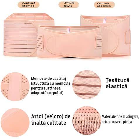 Infografic despre cum functioneaza centura postnatala