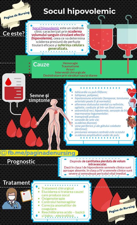 Infografi ca: Cezariană - pași, incizii, recuperare