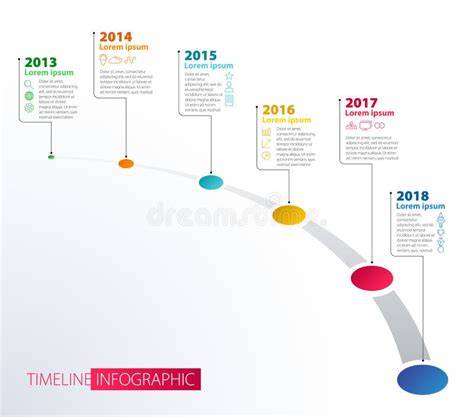 Infografice: cronologie post-avort, cicluri menstruale, flux sanguin post-procedură