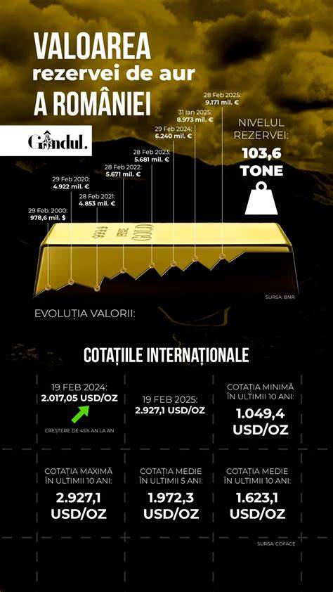 Infografic: Faze ale vindecării post-chiuretaj