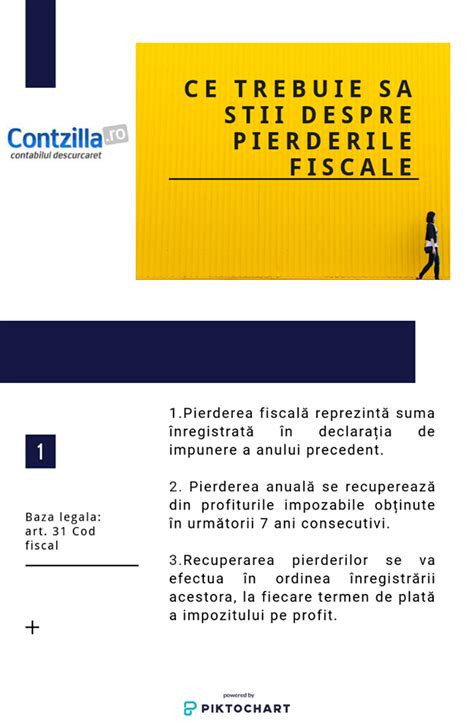 Infografic despre deducerea pierderilor fiscale