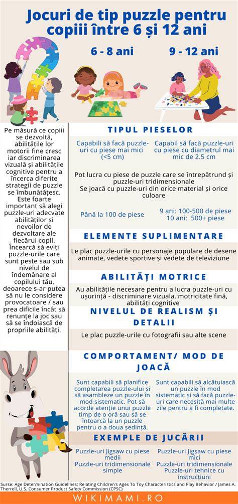 Infografic: cum alegi lănțișorul pentru suzeta în funcție de vârstă și materiale