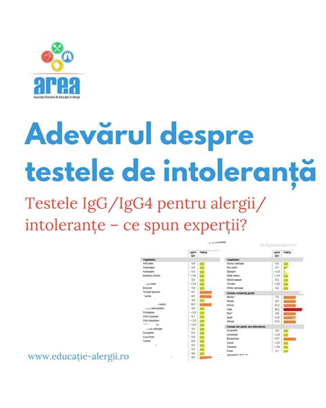 Diagrame: testele imunologice în ASR